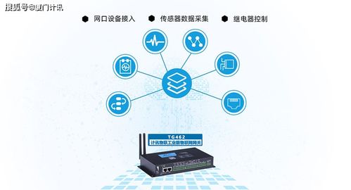 5G邊緣計算工業(yè)網(wǎng)關(guān) 驅(qū)動智能工廠高效協(xié)同與網(wǎng)絡(luò)安全技術(shù)研發(fā)新范式