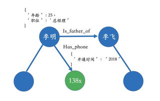 知識圖譜技術(shù)賦能網(wǎng)絡(luò)安全 從威脅情報到智能防御